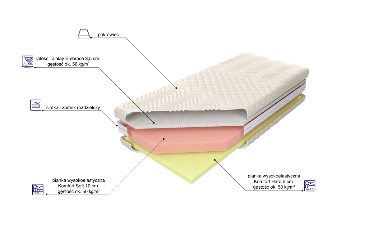 Czwarty Etap Embrace - obrazek 2