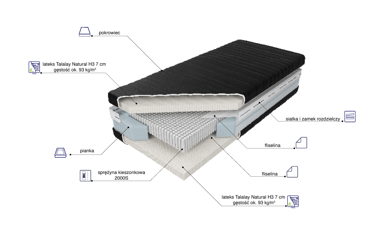 Czar Nocy Talalay Natural X7 H3 - obrazek 2