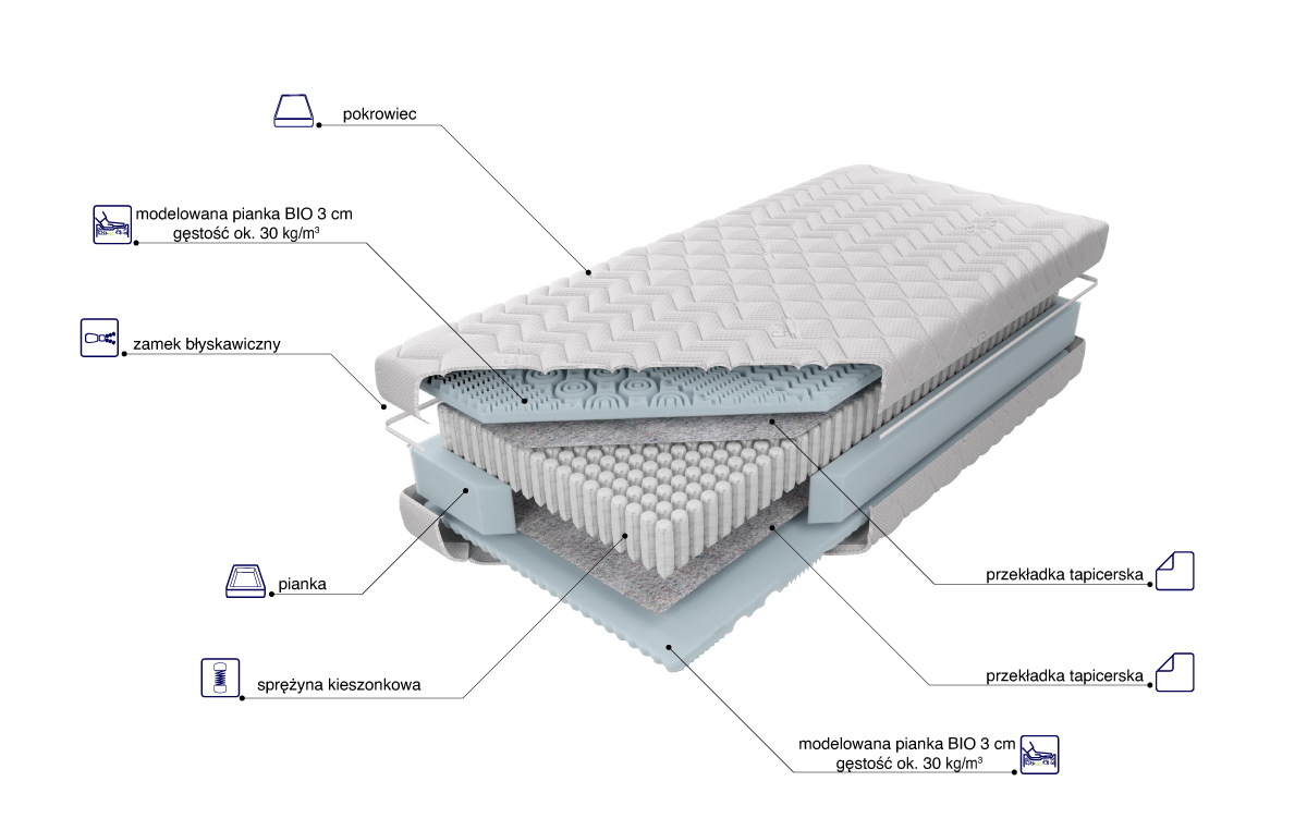 Estrella Bio - obrazek 2