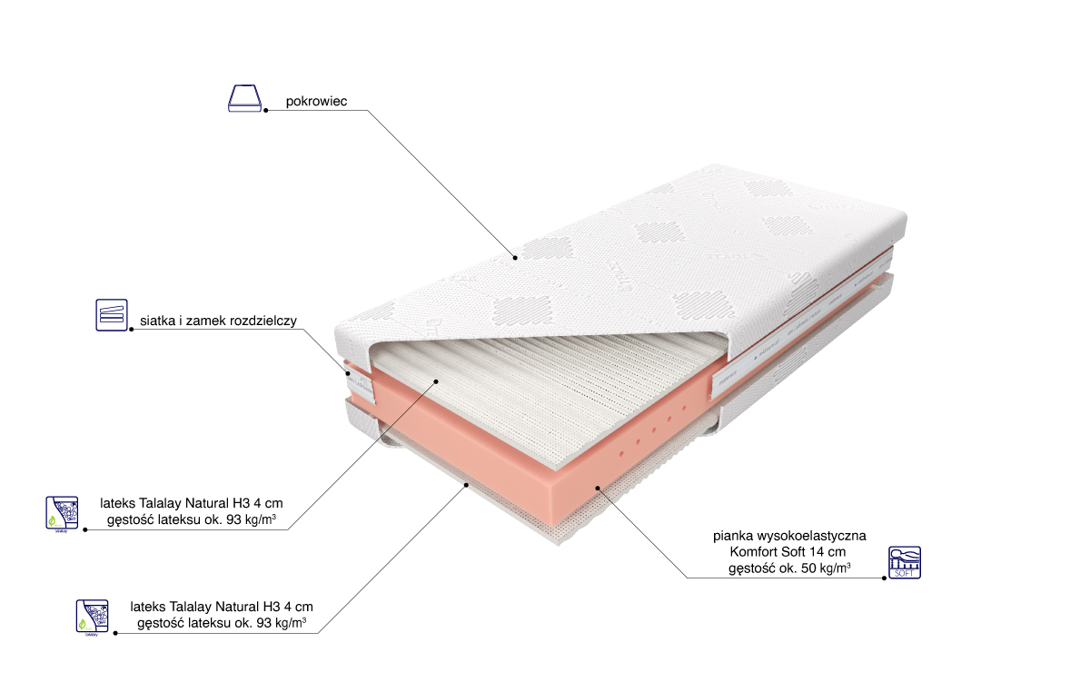 Ewelina Talalay Natural H3 - obrazek 2