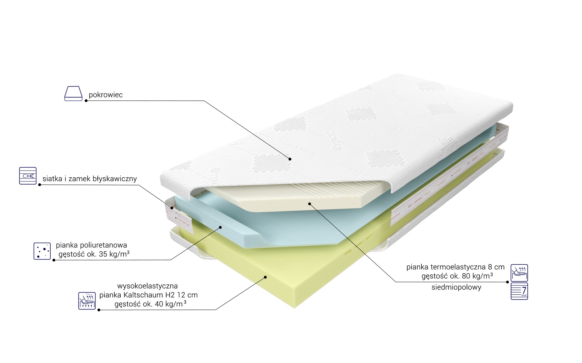 Medivis Lux Komfort - obrazek 2