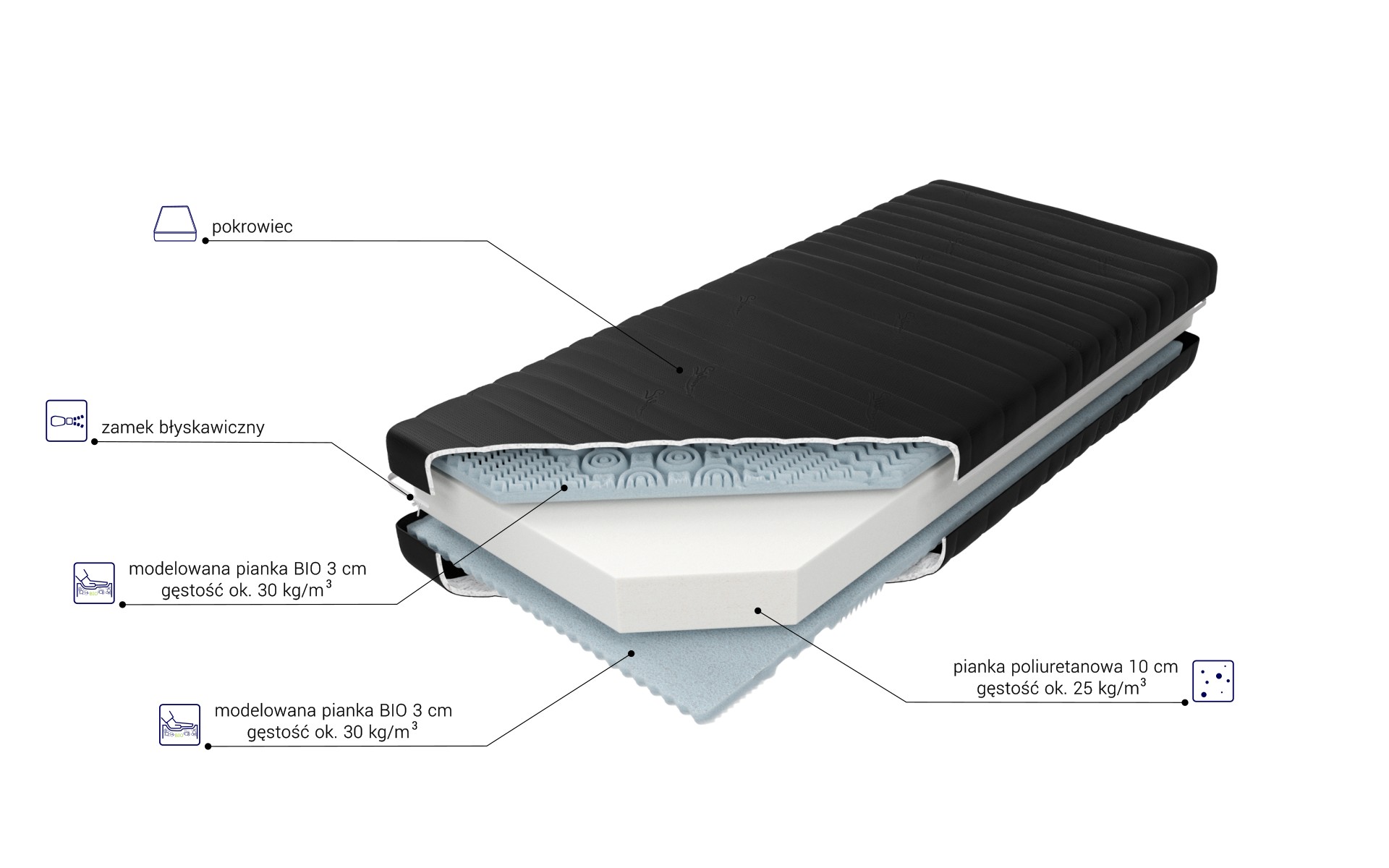 Standard Bio - obrazek 2