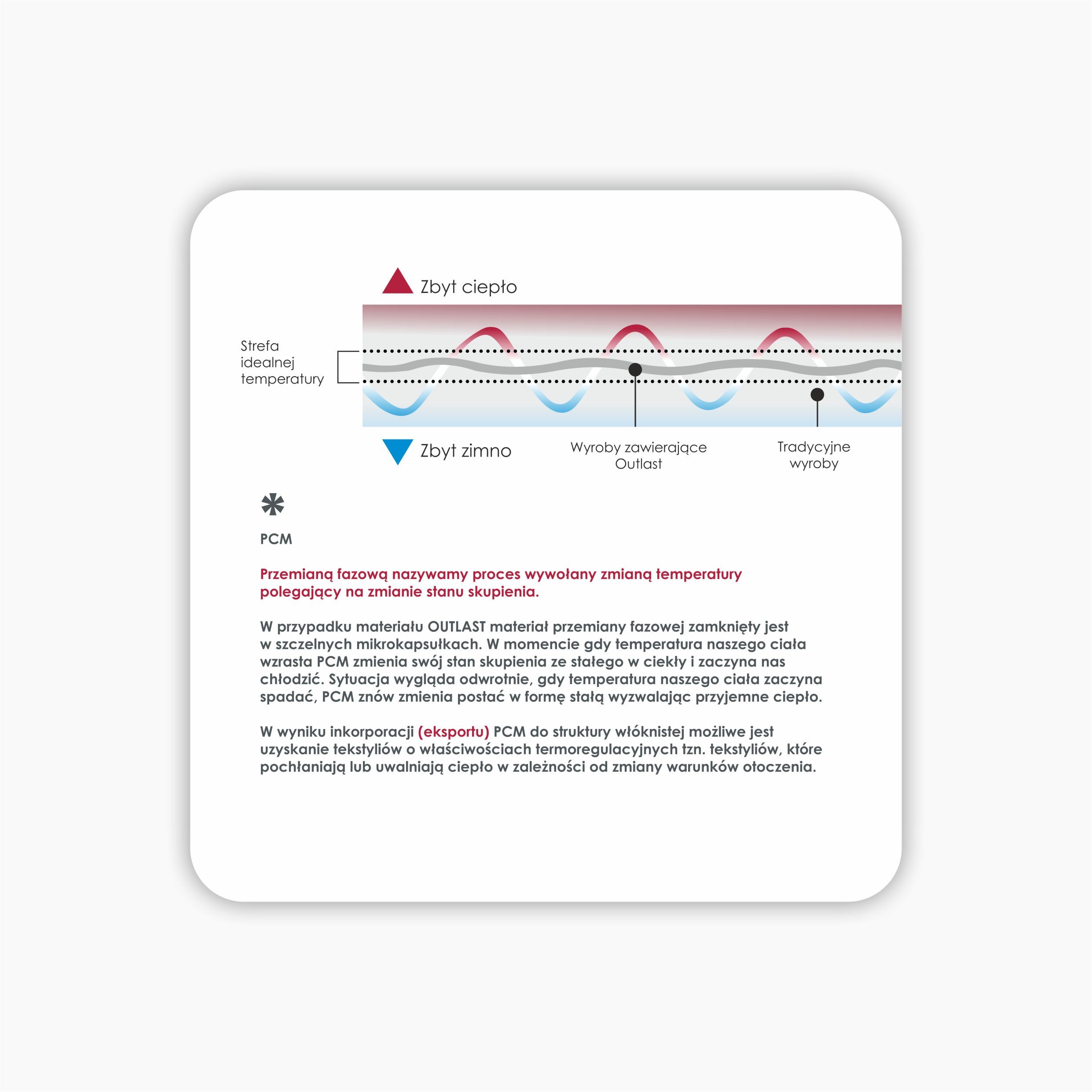 OUTLAST/BAMBOO nakładka ochronna na materac - obrazek 4